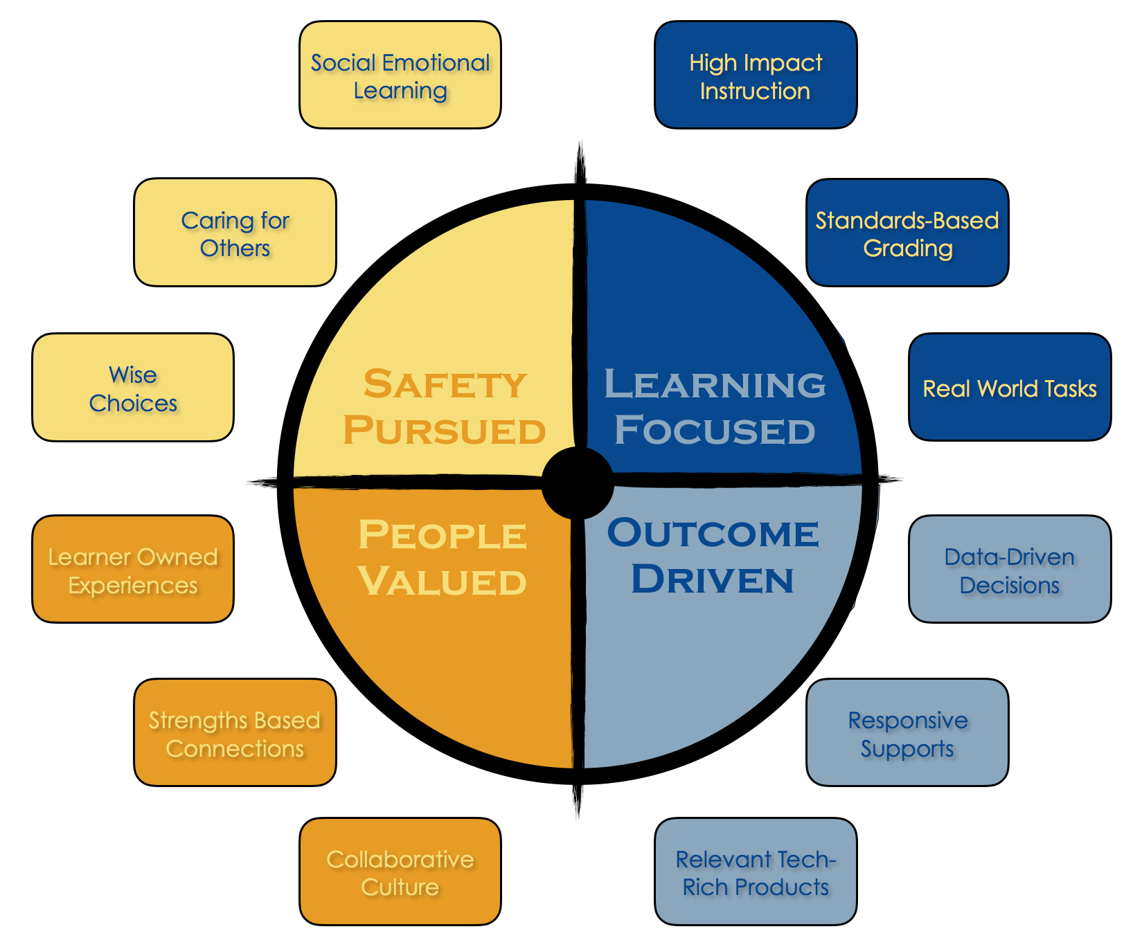 <p>Focus Compass</p>